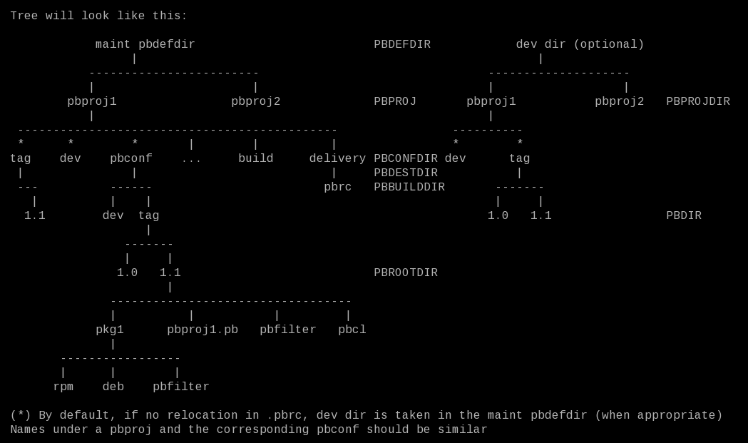 devel/website/images/metadata-tree.png